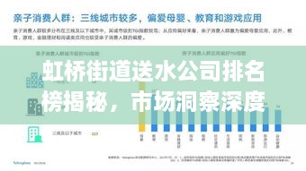 虹橋街道送水公司排名榜揭秘，市場(chǎng)洞察深度剖析！