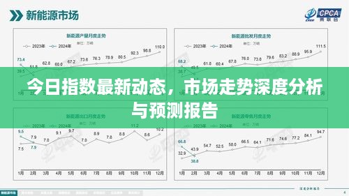今日指數(shù)最新動態(tài)，市場走勢深度分析與預測報告