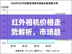 紅外相機價格走勢解析，市場趨勢與購買建議指南