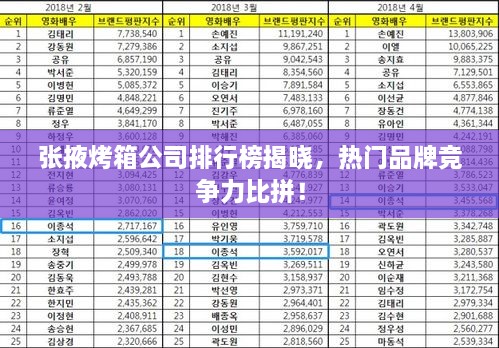 張掖烤箱公司排行榜揭曉，熱門品牌競爭力比拼！