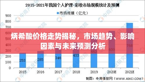 炳希酸價格走勢揭秘，市場趨勢、影響因素與未來預(yù)測分析