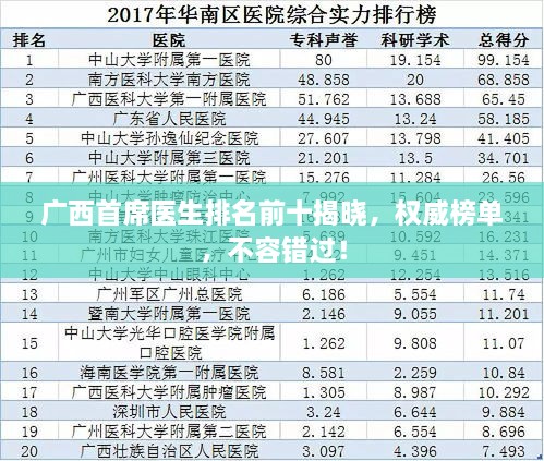 廣西首席醫(yī)生排名前十揭曉，權威榜單，不容錯過！