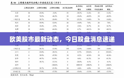 歐美股市最新動態(tài)，今日股盤消息速遞