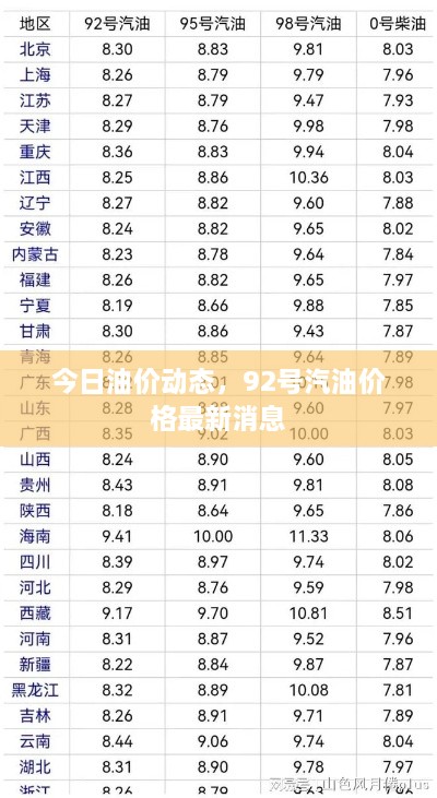 今日油價(jià)動(dòng)態(tài)，92號(hào)汽油價(jià)格最新消息