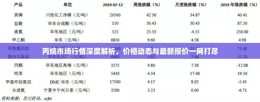 丙烷市場(chǎng)行情深度解析，價(jià)格動(dòng)態(tài)與最新報(bào)價(jià)一網(wǎng)打盡