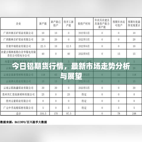 今日鋁期貨行情，最新市場(chǎng)走勢(shì)分析與展望