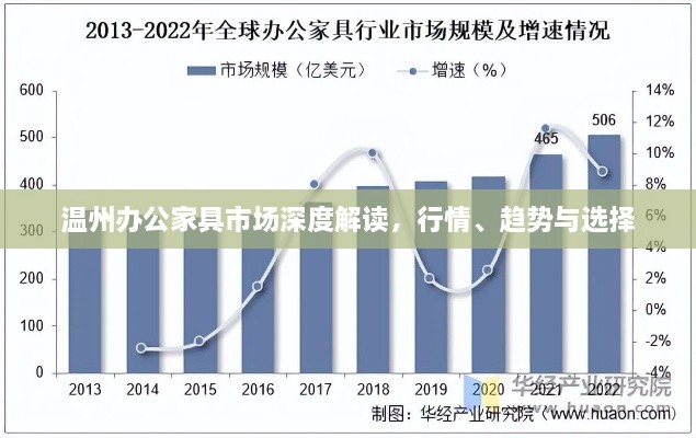 溫州辦公家具市場深度解讀，行情、趨勢與選擇