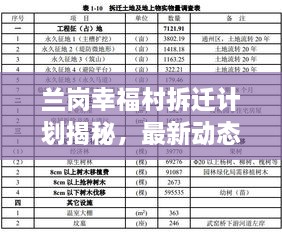 蘭崗幸福村拆遷計(jì)劃揭秘，最新動(dòng)態(tài)與進(jìn)展