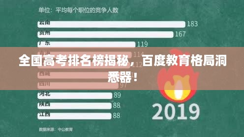 全國(guó)高考排名榜揭秘，百度教育格局洞悉器！