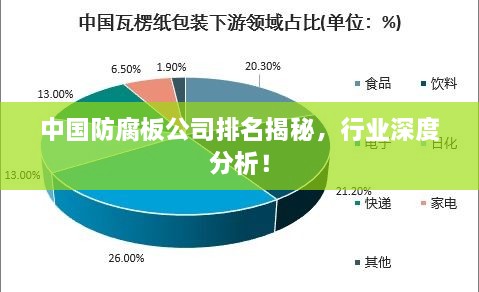 中國防腐板公司排名揭秘，行業(yè)深度分析！