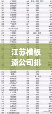 江蘇模板漆公司排名揭曉，權(quán)威榜單，不容錯過！