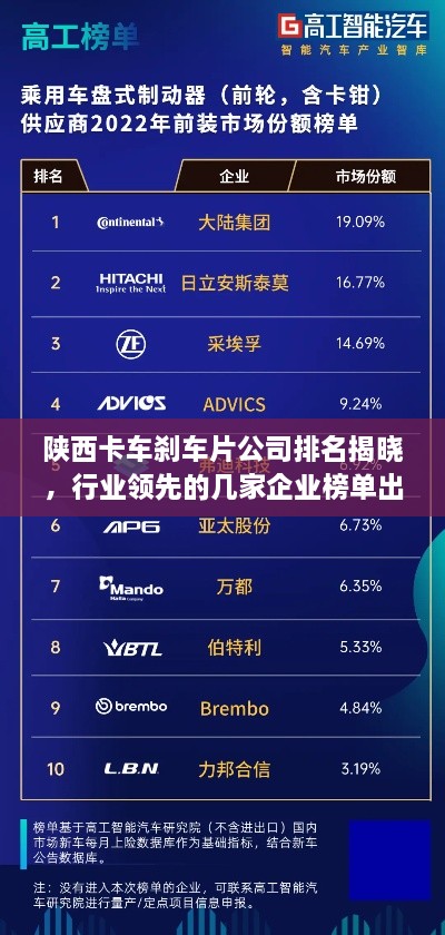 陜西卡車剎車片公司排名揭曉，行業(yè)領(lǐng)先的幾家企業(yè)榜單出爐！