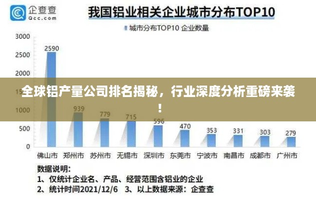 全球鋁產(chǎn)量公司排名揭秘，行業(yè)深度分析重磅來襲！