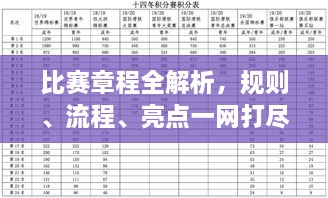 比賽章程全解析，規(guī)則、流程、亮點一網(wǎng)打盡！