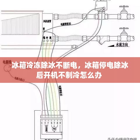 冰箱冷凍除冰不斷電，冰箱停電除冰后開機(jī)不制冷怎么辦 