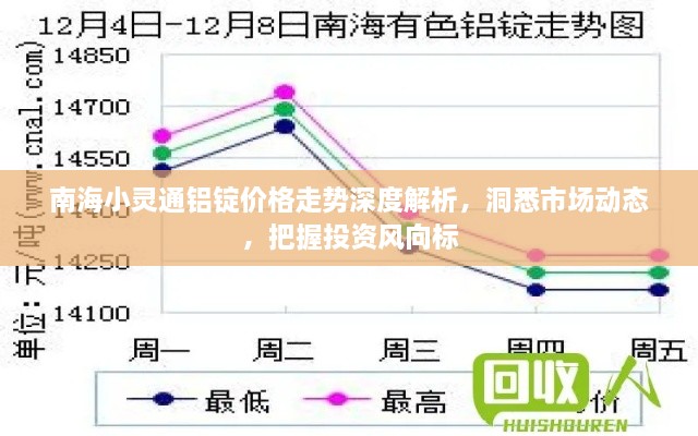 南海小靈通鋁錠價格走勢深度解析，洞悉市場動態(tài)，把握投資風(fēng)向標