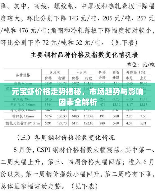 元寶蝦價格走勢揭秘，市場趨勢與影響因素全解析