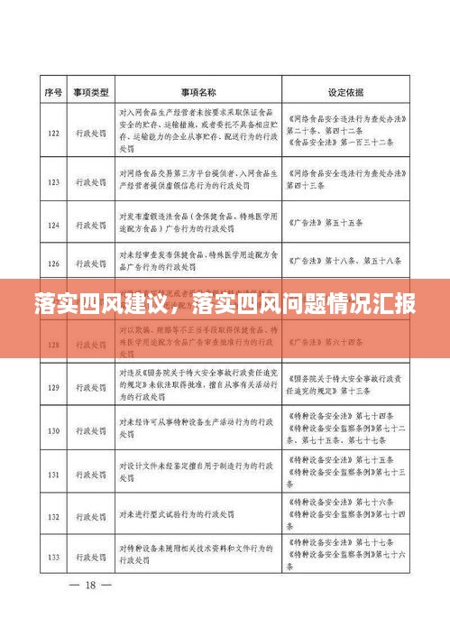 落實(shí)四風(fēng)建議，落實(shí)四風(fēng)問題情況匯報(bào) 