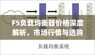 解決方案