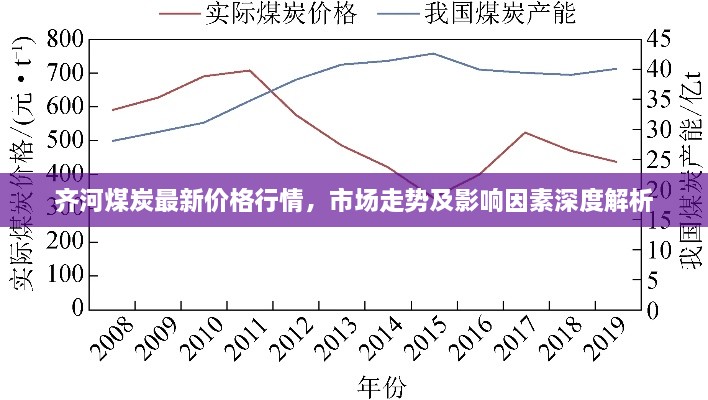 齊河煤炭最新價(jià)格行情，市場(chǎng)走勢(shì)及影響因素深度解析