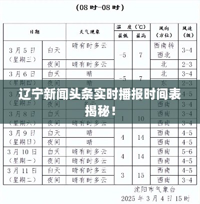 遼寧新聞?lì)^條實(shí)時(shí)播報(bào)時(shí)間表揭秘！