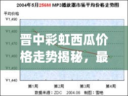 晉中彩虹西瓜價(jià)格走勢揭秘，最新行情分析報(bào)告！