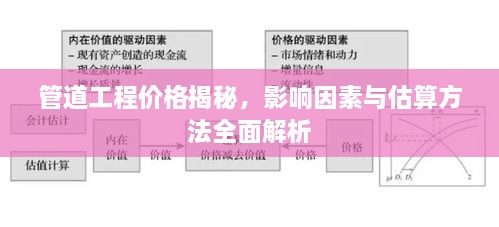 管道工程價(jià)格揭秘，影響因素與估算方法全面解析