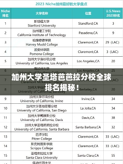 加州大學(xué)圣塔芭芭拉分校全球排名揭秘！