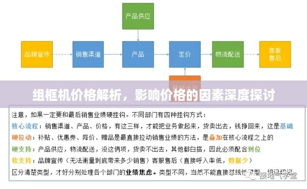 組框機價格解析，影響價格的因素深度探討