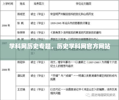 學(xué)科網(wǎng)歷史專題，歷史學(xué)科網(wǎng)官方網(wǎng)站 
