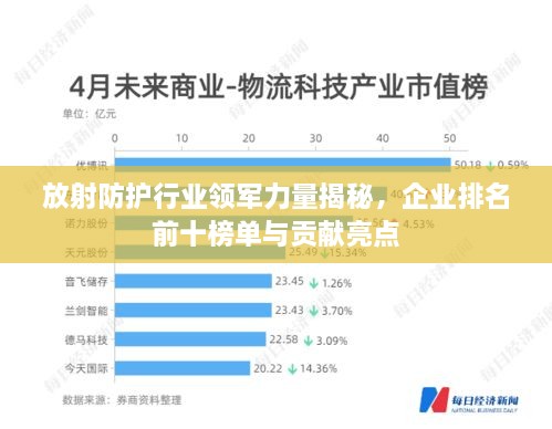 放射防護(hù)行業(yè)領(lǐng)軍力量揭秘，企業(yè)排名前十榜單與貢獻(xiàn)亮點(diǎn)