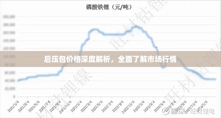 后壓包價(jià)格深度解析，全面了解市場(chǎng)行情