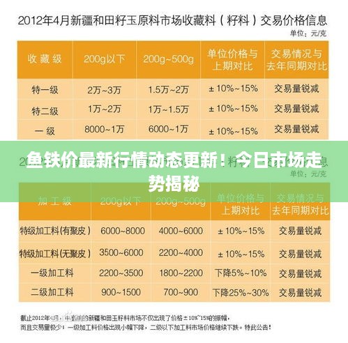 魚鐵價最新行情動態(tài)更新！今日市場走勢揭秘