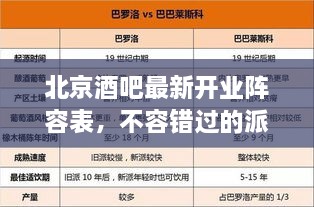 北京酒吧最新開業(yè)陣容表，不容錯過的派對天堂！