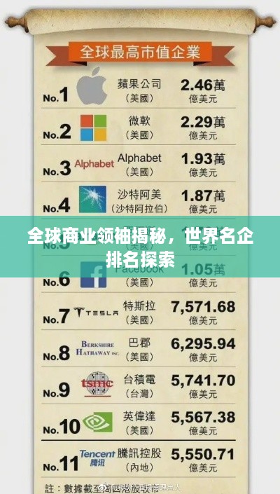 全球商業(yè)領(lǐng)袖揭秘，世界名企排名探索