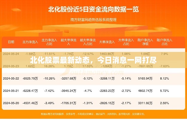北化股票最新動(dòng)態(tài)，今日消息一網(wǎng)打盡