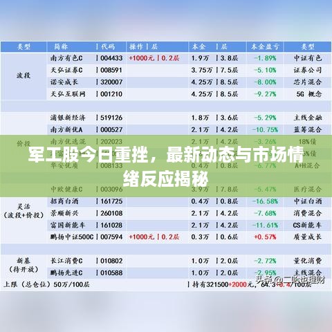 軍工股今日重挫，最新動(dòng)態(tài)與市場(chǎng)情緒反應(yīng)揭秘