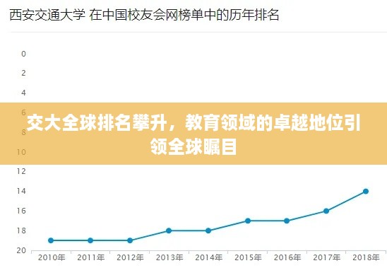 交大全球排名攀升，教育領域的卓越地位引領全球矚目