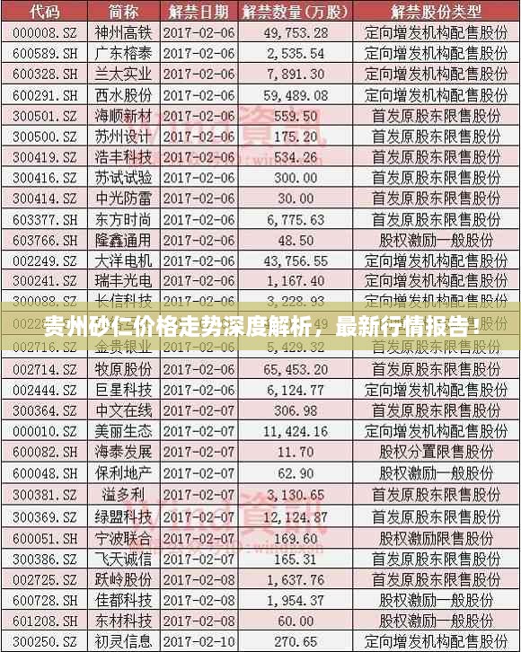 貴州砂仁價格走勢深度解析，最新行情報告！